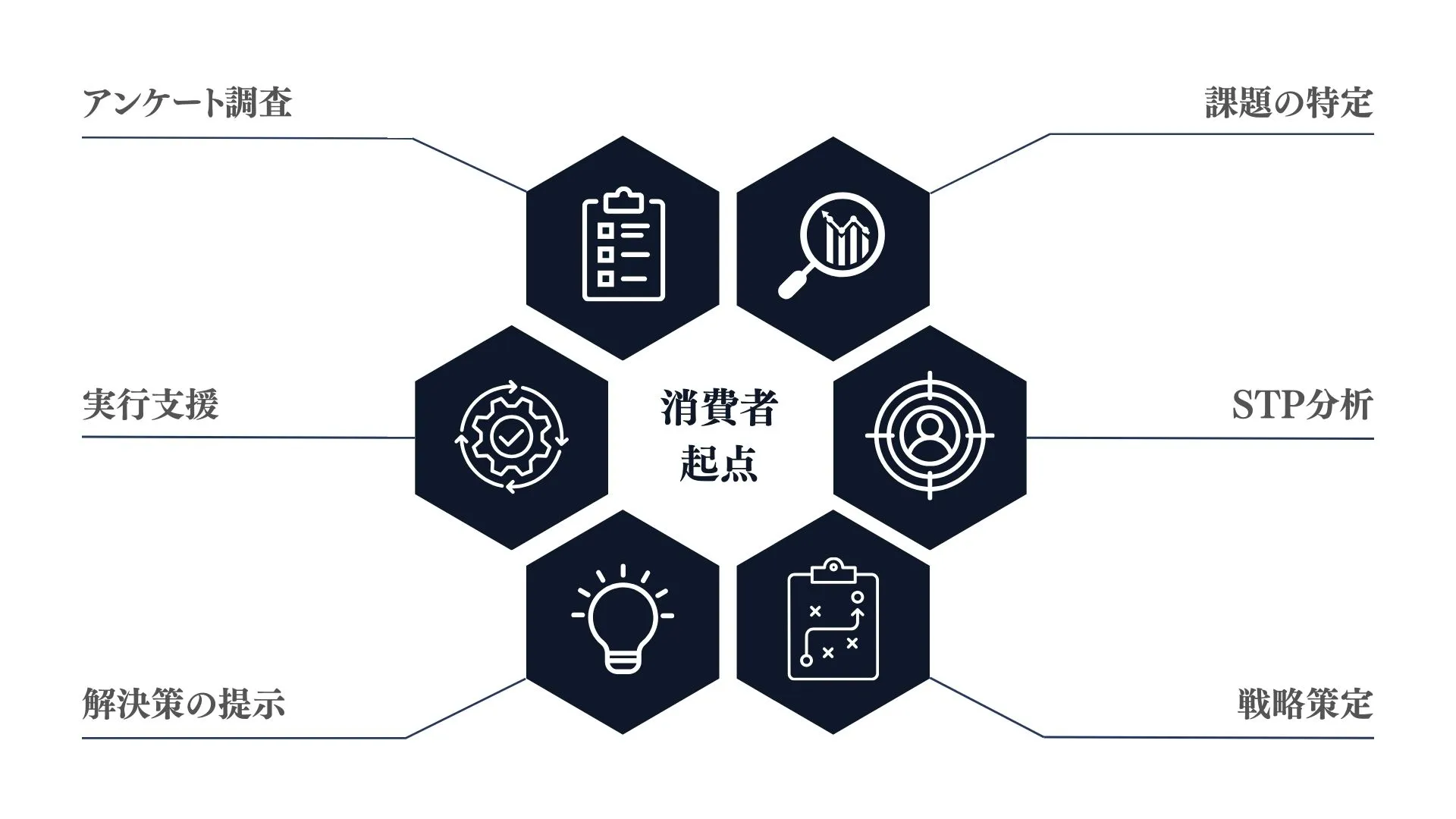 Marketing Research Process Diagram